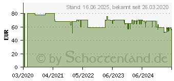 Preistrend fr Satechi Compact Backlit space grey (ST-ACBKM-DE-225604-0)