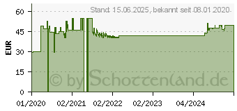 Preistrend fr Inter-tech A-19 3U Aktiv Khler (88885509)