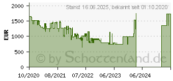 Preistrend fr Microsoft Surface Pro X SQ2