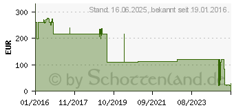 Preistrend fr PANASONIC Projektorlampe UHM 240 Watt fr PT-CW240E CW240U CW241R (ET-LAC200)