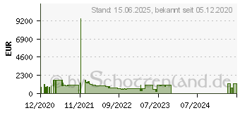 Preistrend fr ASUS TUF GAMING Radeon RX 6800 16GB GDDR6 (TUF-RX6800-O16G-GAMING)