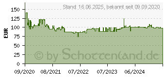 Preistrend fr BOSCH GAL 18V6-80 Multi-Ladegert (1600A01U9L)