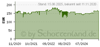 Preistrend fr Be-Quiet! Silent Base 802 Window white (BGW40)