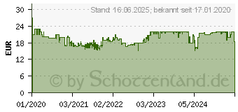 Preistrend fr KOSMOS Experimentierkasten Meine erstes Gewchshaus , Made in Germany 83328518 (632083)