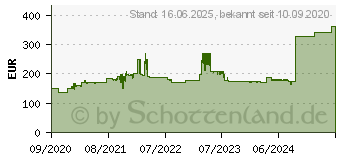 Preistrend fr Viewsonic VG2419 VG-Series Business Monitor