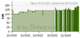 Preistrend fr CHERRY MX Board 3.0 S schwarz, MX RGB RED, USB, EU-Layout (G80-3874LYAEU-2)