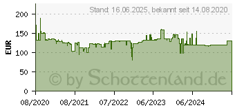 Preistrend fr BOSCH MMB6382M VitaPower edelstahl