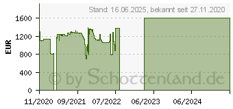 Preistrend fr HP EliteDesk 800 G6 SFF (1D2Y6EA)