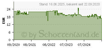 Preistrend fr MICROSOFT One Play & Charge Kit Ladesatz Schwarz Matt (SXW-00002)