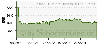 Preistrend fr BOSCH Side-by-Side 6 KAG93AIEP, 178,7 cm hoch, 90,8 cm breit