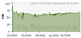 Preistrend fr NEWSTAR Monitor Tischhalterung schwarz Einzel 10-32 7kg (FPMA-D865BLACK)