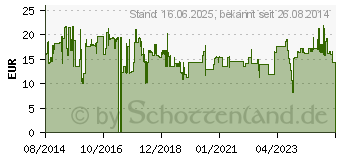 Preistrend fr ROLINE Gold 3,5mm Audio-Verlngerungskabel Stecker / Buchse 5,0m (11.09.4755)