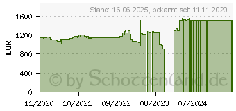 Preistrend fr Lenovo ThinkPad L13 G2 (20VH001CGE)