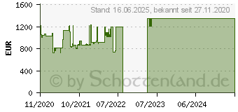 Preistrend fr HP EliteDesk 800 G6 SFF (1D2Y7EA)