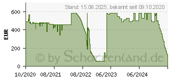 Preistrend fr LEXWARE Lohn + Gehalt Plus 2021 [mit 365 Tage Aktualittsgarantie] (08857-0056)