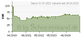 Preistrend fr BRDER MANNESMANN 01728 450 Watt Schlagschrauber (M01728)