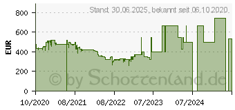 Preistrend fr Lenovo V15-ADA (82C700FNGE)