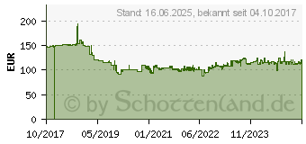 Preistrend fr MAKITA CC301DZ AKKU-DIAMANTSCHNEIDER