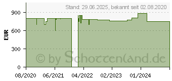 Preistrend fr Lenovo IdeaCentre G5 14IMB05 (90N9008TGE)