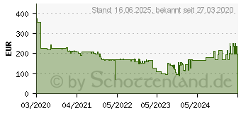 Preistrend fr SENNHEISER Adapt 460 T Kopfhrer im Ohr - Nackenband Schwarz - Silber (1000205)