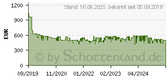 Preistrend fr KRUPS EA895N Evidence One EA895N Kaffeevollautomat Graphit (EA895N10)