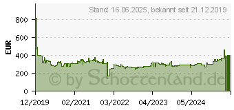 Preistrend fr BOSCH Akku-Bohrschrauber GSR 18V-60 C 2x 4,0 Ah ProCORE18V Akku + Ladegert (06019G110B)