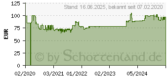 Preistrend fr ALAN / ALBRECHT Albrecht DR 53 DAB+ Empfnger schwarz (27251)
