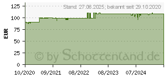 Preistrend fr Noctua NH-D15 chromax.black CPU-Khler (NH-D15S CH.BK)