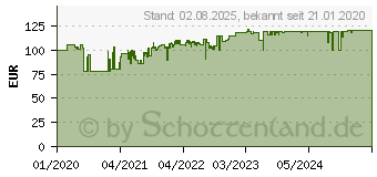 Preistrend fr EINHELL Tischkreissge TC-TS 210 (4340425)