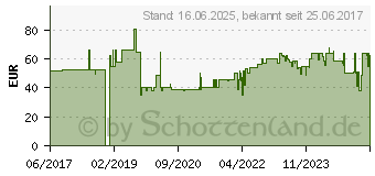 Preistrend fr TRIXIE Auto-Schutzgitter - 96 - 163 cm (13171)