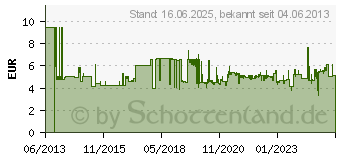 Preistrend fr WERA Torx Elektronik-Schraubendreher (05118040001)