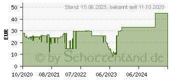 Preistrend fr LEXWARE QuickSteuer Deluxe 2021 Box-Pack Win, Deutsch (06815-0062)