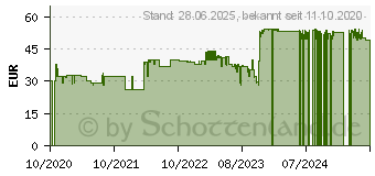 Preistrend fr LEXWARE Taxman 2021 fr Vermieter Box-Pack 1 Benutzer Win, Deutsch (06860-0009)