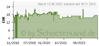 Preistrend fr VALUE USB3.1 Displ.Adpt. TypC-MiniDP1.2 (12.99.3225)