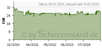 Preistrend fr KRCHER 3,5m-Saugschlauchverlngerung 28633050 (2.863-305.0)