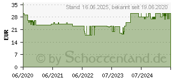 Preistrend fr BANDAI NAMCO Jumanji Das Videospiel Nintendo Switch USK: 12