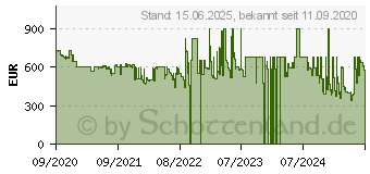 Preistrend fr SEGWAY-NINEBOT E45D by Segway mit Straenzulassung (3802-017)