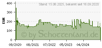 Preistrend fr HP P27v G4 (9TT20AA)