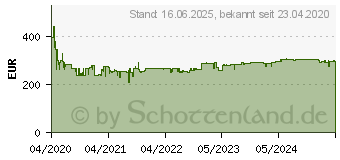 Preistrend fr BOSCH PROFESSIONAL GWX 18V-15 SC Akku-Winkelschleifer 125mm ohne Akku, inkl. Koffer 18V (06019H6500)