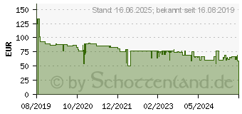 Preistrend fr BOSCH PROFESSIONAL 115mm X-LOCK Winkelschleifer GWX 750-115 (06017C9000)