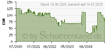 Preistrend fr LEITZ Z-1000EU - Luftreiniger, 23 m (2415112EU)