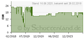 Preistrend fr KOPP 233502007 Steckdosenleiste mit Schalter 2fach Wei Schutzkontakt 1St.