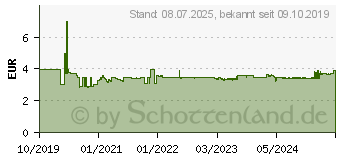 Preistrend fr GARDENA combisystem-Kleingerte-Griff (08909-20)