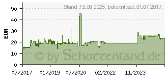 Preistrend fr ROLINE Gold 3,5mm Audio-Verlngerungskabel Stecker / Buchse 10,0m (11.09.4759)