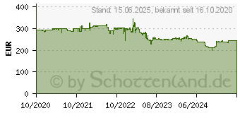 Preistrend fr Philips 325B1L B-Line