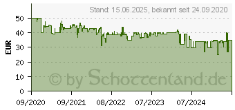 Preistrend fr JBL JR310 BT, Kopfhrer blau/rosa iPhone, Mobiltelefone geschlossen 1662643 (JBLJR310BTBLU)