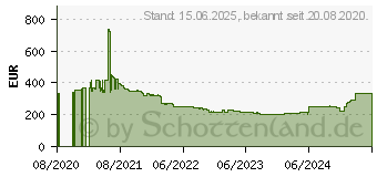 Preistrend fr AMD Ryzen 7 PRO 4750G (100-000000145)