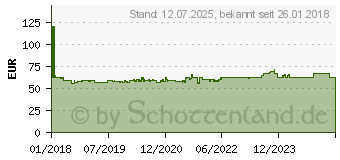 Preistrend fr BOSCH Diamanttrennscheibe Standard for Universal. 350 x 25.4 x 3.3 x 10 mm (2608615071)