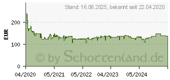 Preistrend fr BOSCH PROFESSIONAL 115mm Akku-WinkelschleiferGWS 18V-10 ohne Akkuohne Ladegert im Karton (06019J4000)