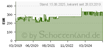 Preistrend fr DIGITUS Wandgehuse Unique Serie 600x600 mm BxT 20 HE Schwarz (DN-19 20U-6/6-SW)